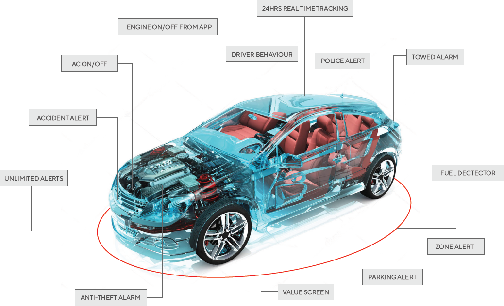 Car Accessories And Their Importance - Ciska Telematics